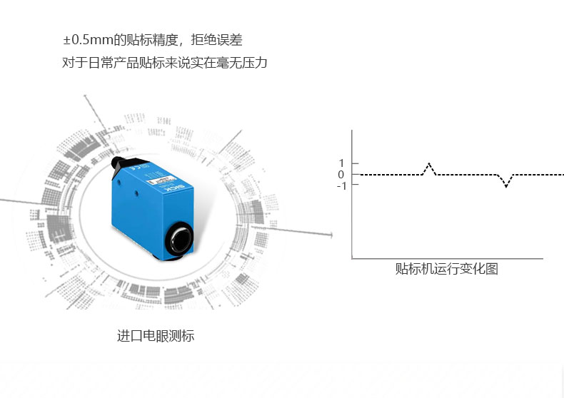 前后滾貼機詳情圖7