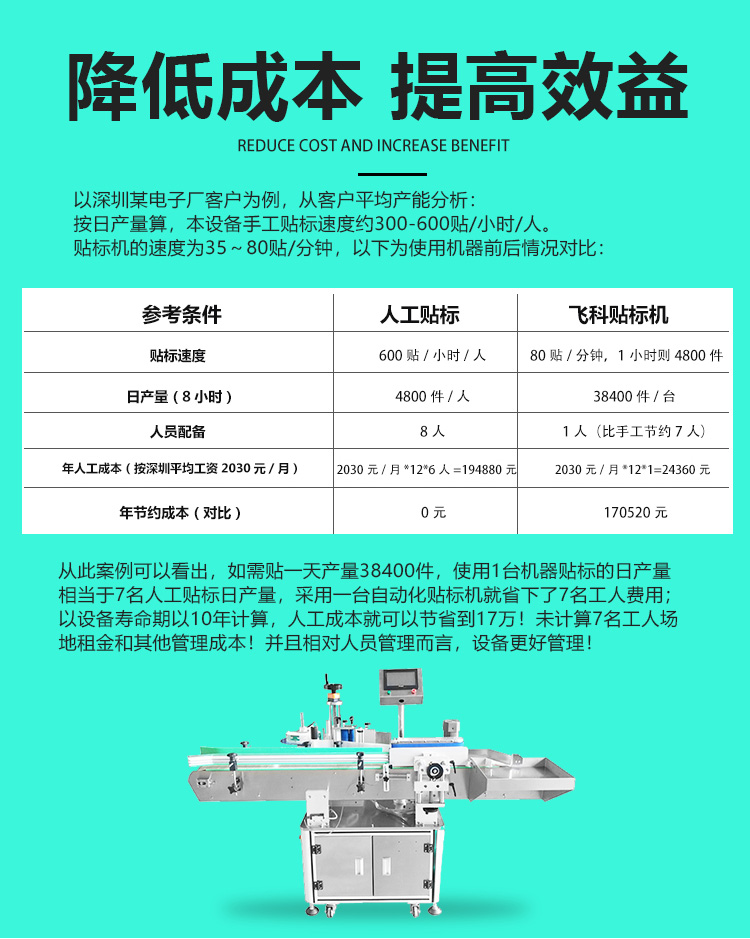 全自動立式搓滾圓瓶貼標(biāo)機詳情頁_03.jpg