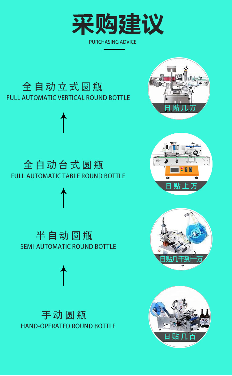 全自動立式搓滾圓瓶貼標(biāo)機詳情頁_08.jpg