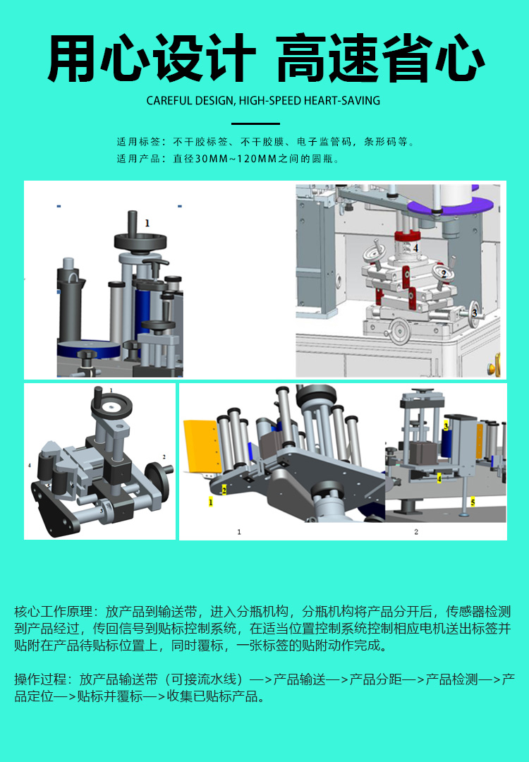 全自動立式搓滾圓瓶貼標(biāo)機詳情頁_05.jpg