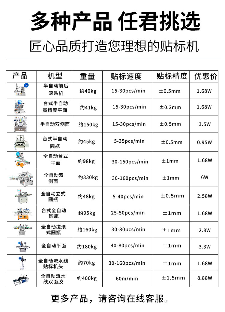 全自動(dòng)臺式平面貼標(biāo)機(jī)