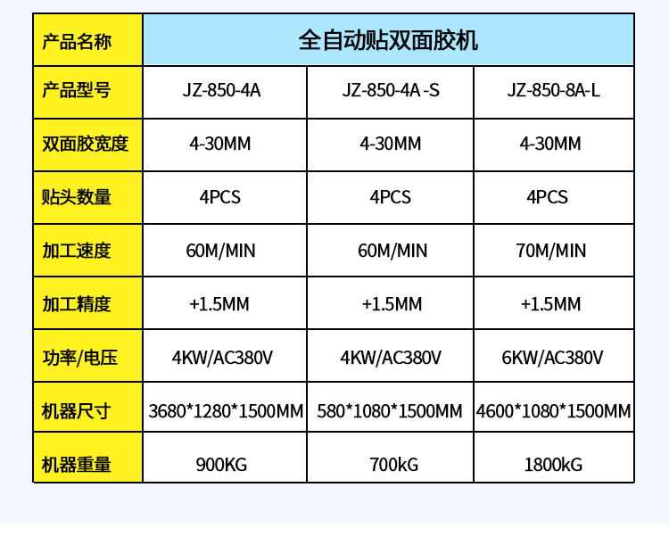 貼雙面膠機(jī)