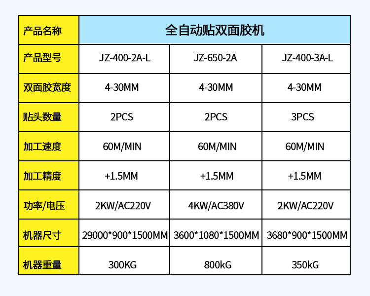 貼雙面膠機(jī)